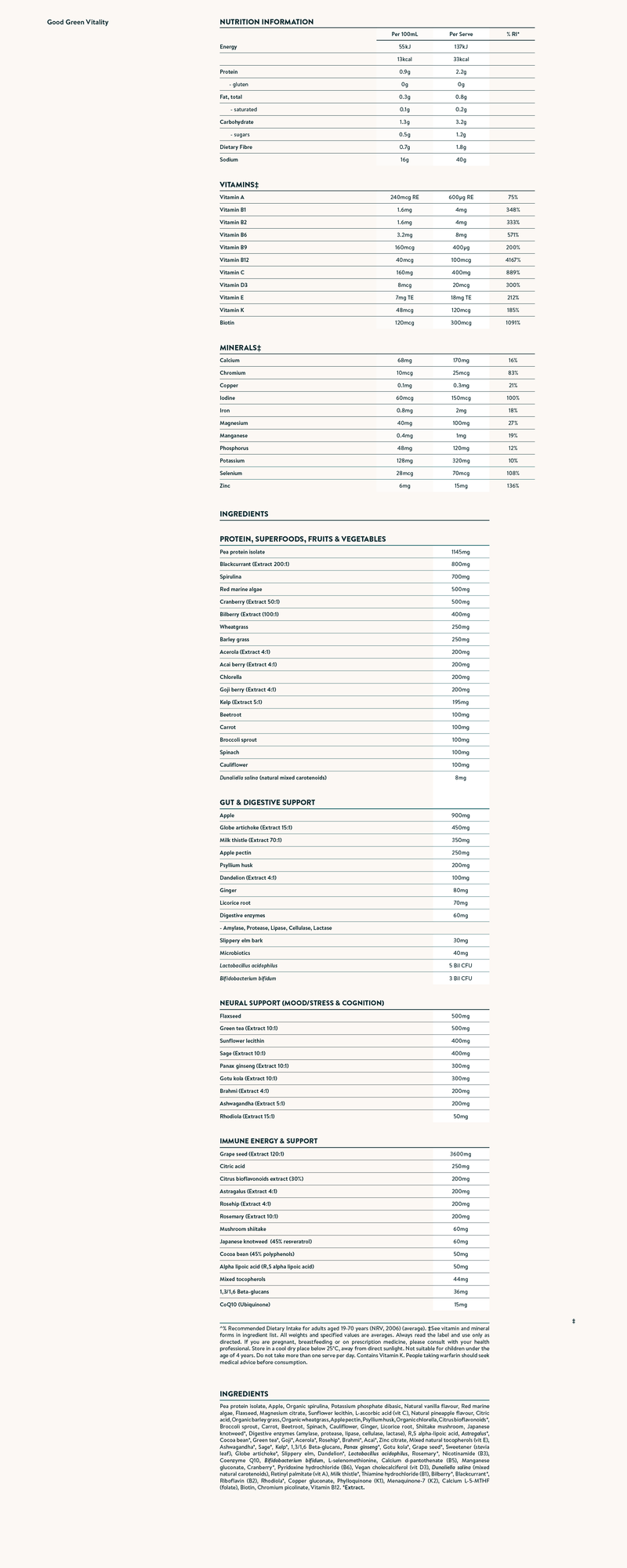 Nutrition facts image