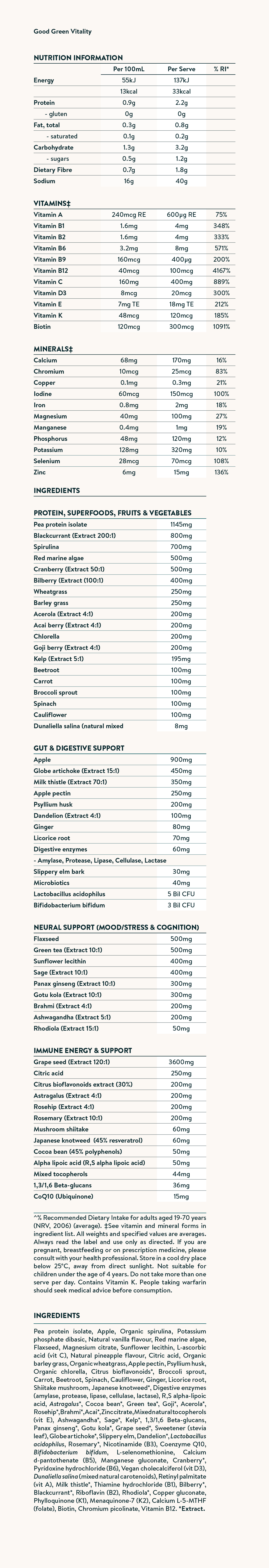 Nutrition facts image