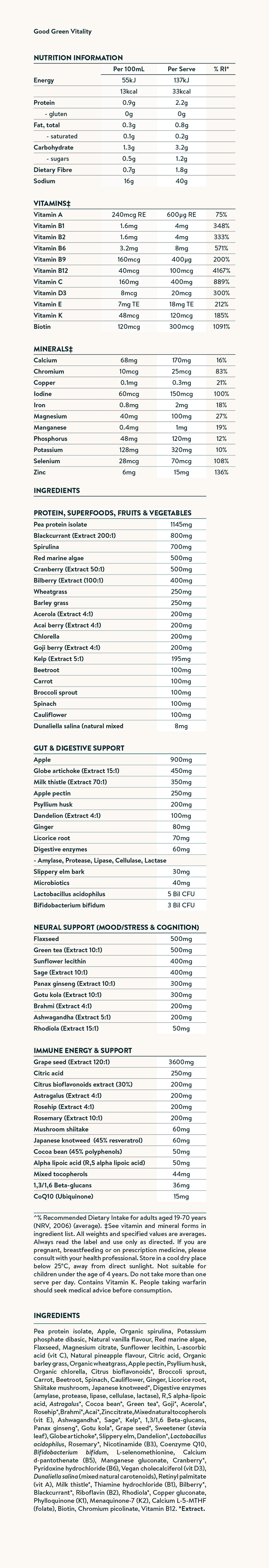 Nutrition facts image
