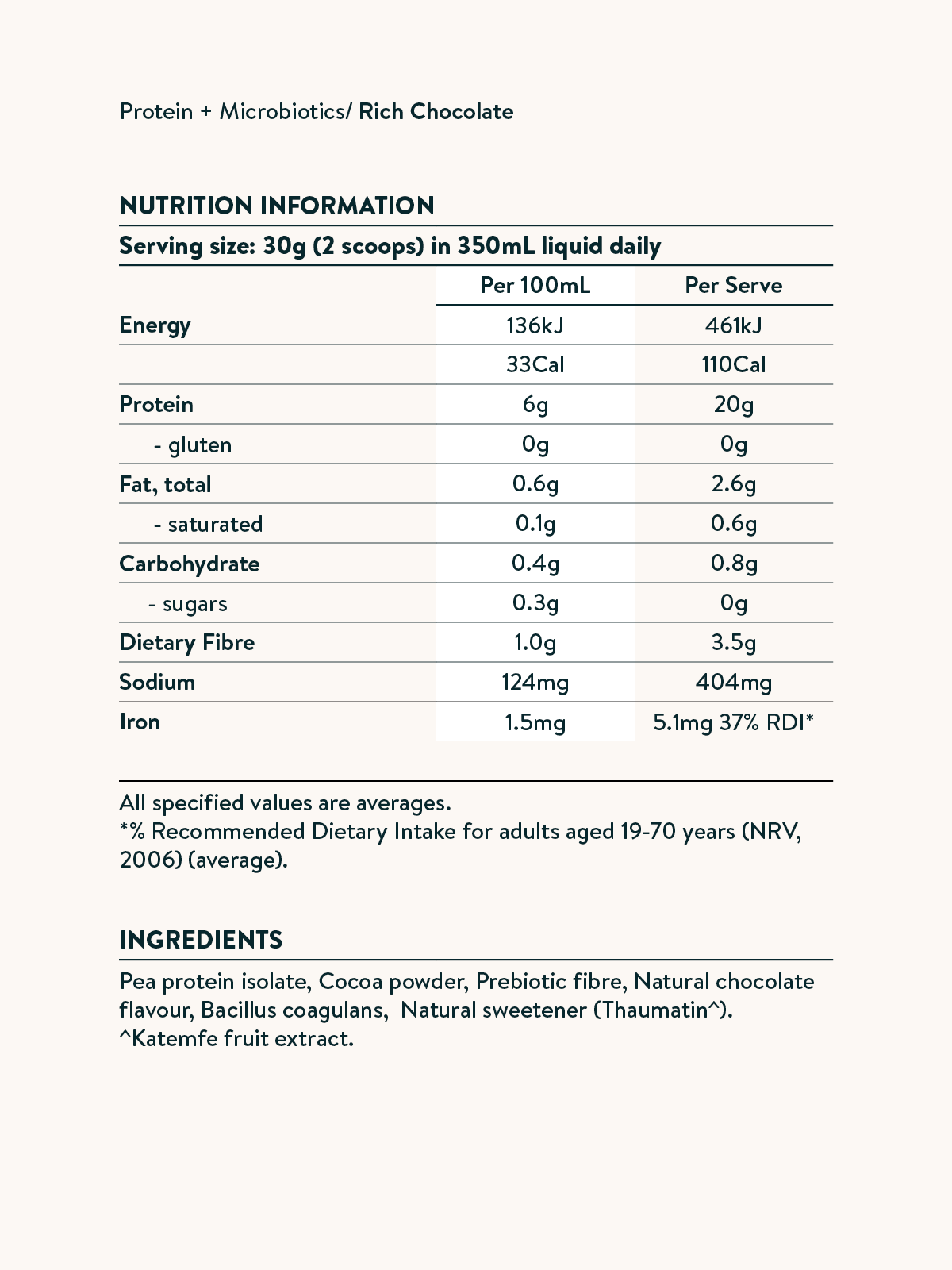 Nutrition facts image