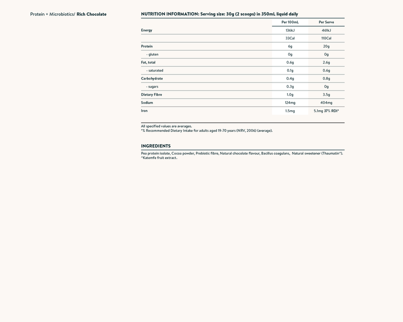 Nutrition facts image